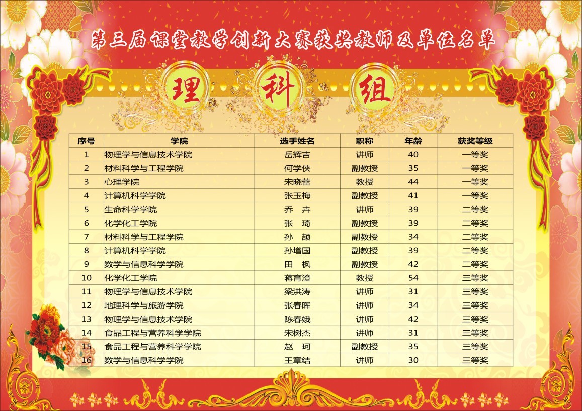 理科组获奖教师名单.jpg 理科组获奖教师名单.jpg